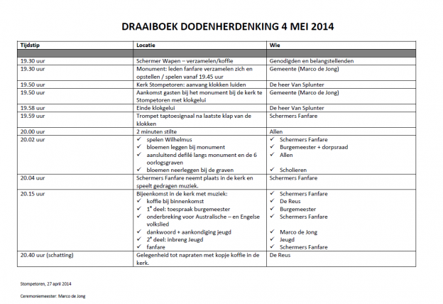 Draaiboek dodenherdenking – Dorpsraad Stompetoren